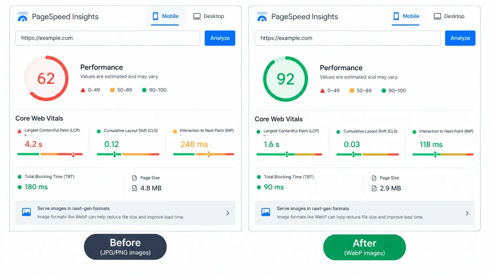 WebP and SEO: Do WebP Images Really Improve Page Speed and Google Rankings?