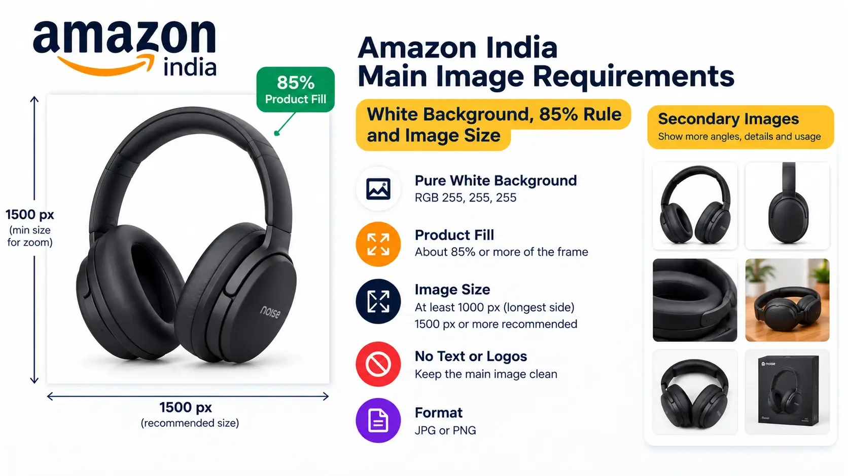 Amazon India Main Image Requirements: White Background, 85% Rule and Image Size